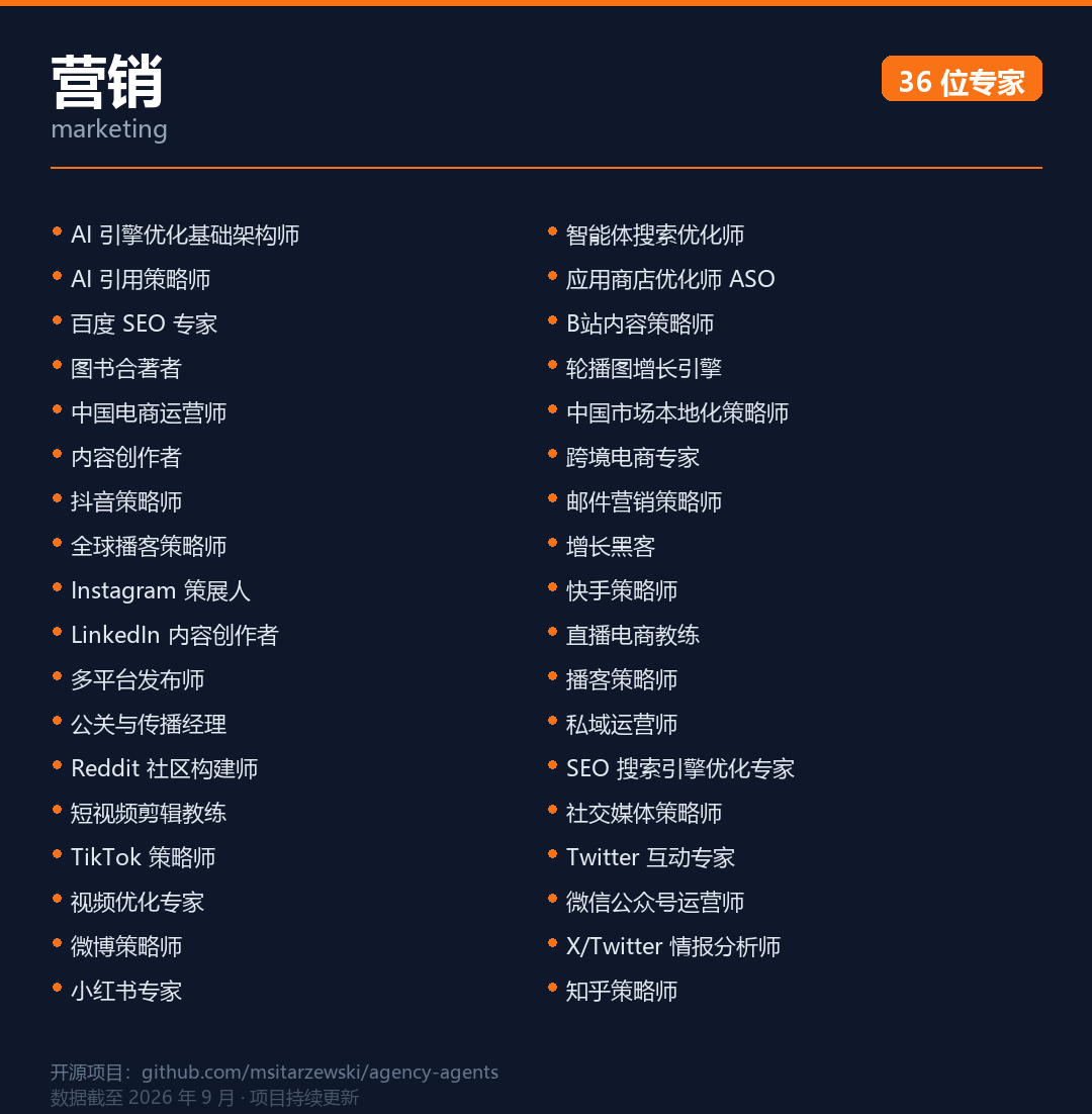 我发现了一个很有意思的开源项目：AI真的可以拥有一整个团队 配图 6