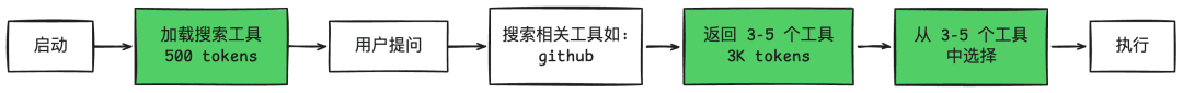 QFIilX
