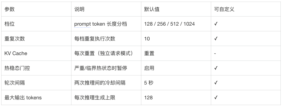 淘特端侧模型从微调到应用的全链路实践 配图 21