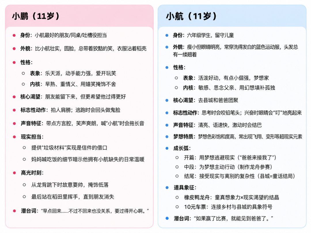 从0到1打造AI电影！基于WorkRally的创作实践 配图 7