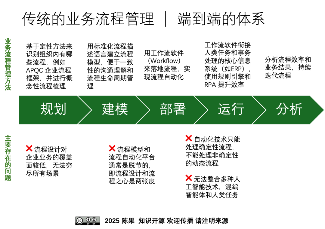 图形用户界面

AI 生成的内容可能不正确。