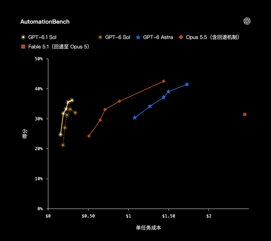 实录 OpenAI 年度发布会:25 项发布,逐一详解 配图 33