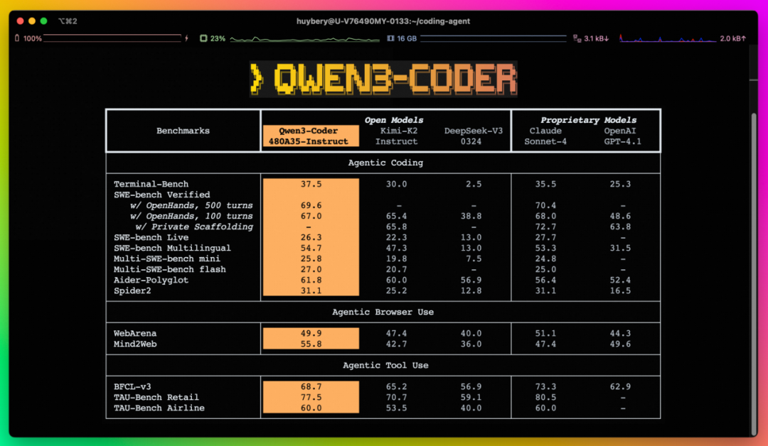 谈几点 Qwen3-Coder 的使用体验 配图 2