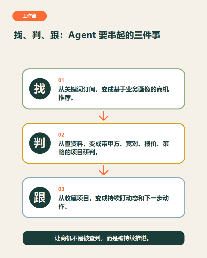 AI 员工