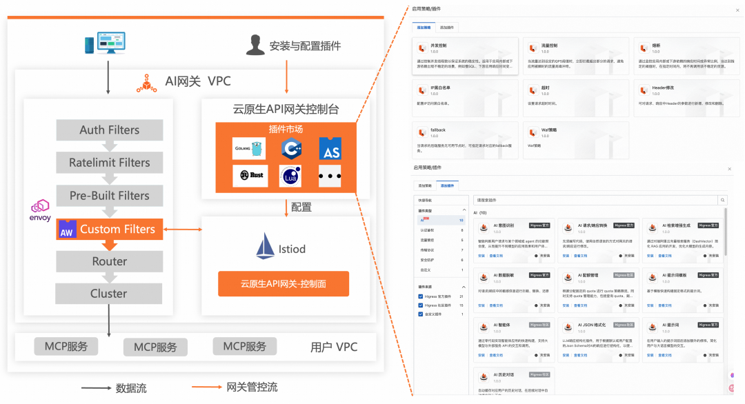 企业AI落地实践（三）：使用 AI 网关解决 AI Agent 与 LLM 的交互挑战 配图 35