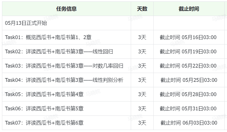AI+X 大模型专区学习（史上最丰富🥳） 配图 10