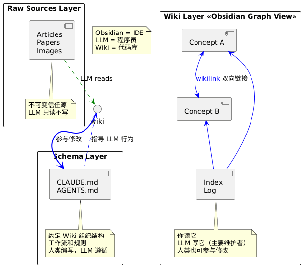 基于OpenClaw构建Wiki模式知识库的全链路自动化实践 配图 4