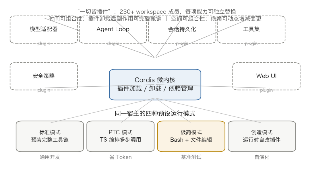 基于阿里云 AgentLoop 的 DeepSeek Harness 评测实践 配图 2