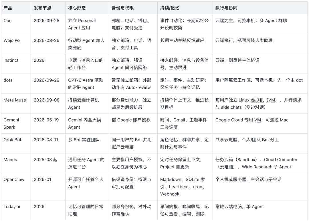 这是一篇把“Personal Agent”讲明白的科普级综述！ 配图 4