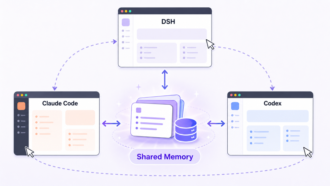 我们给DeepSeek Harness接入了MemSearch ，自动把Memory提炼成Skill 配图 3