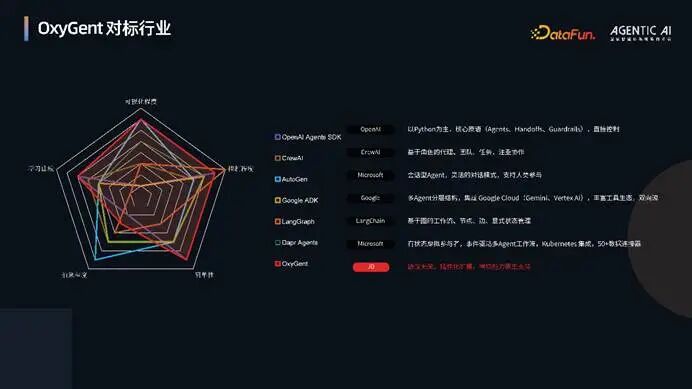 图表

AI 生成的内容可能不正确。