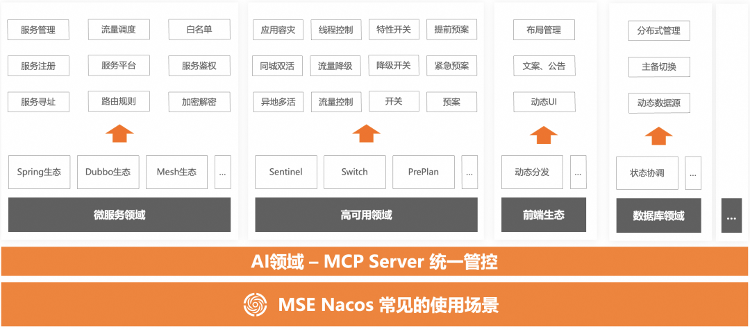 企业AI落地实践（三）：使用 AI 网关解决 AI Agent 与 LLM 的交互挑战 配图 30