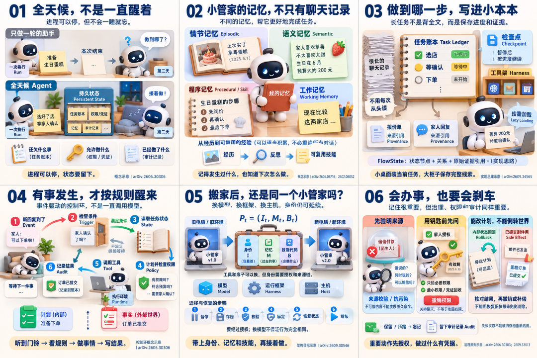 这是一篇把“Personal Agent”讲明白的科普级综述！ 配图 29