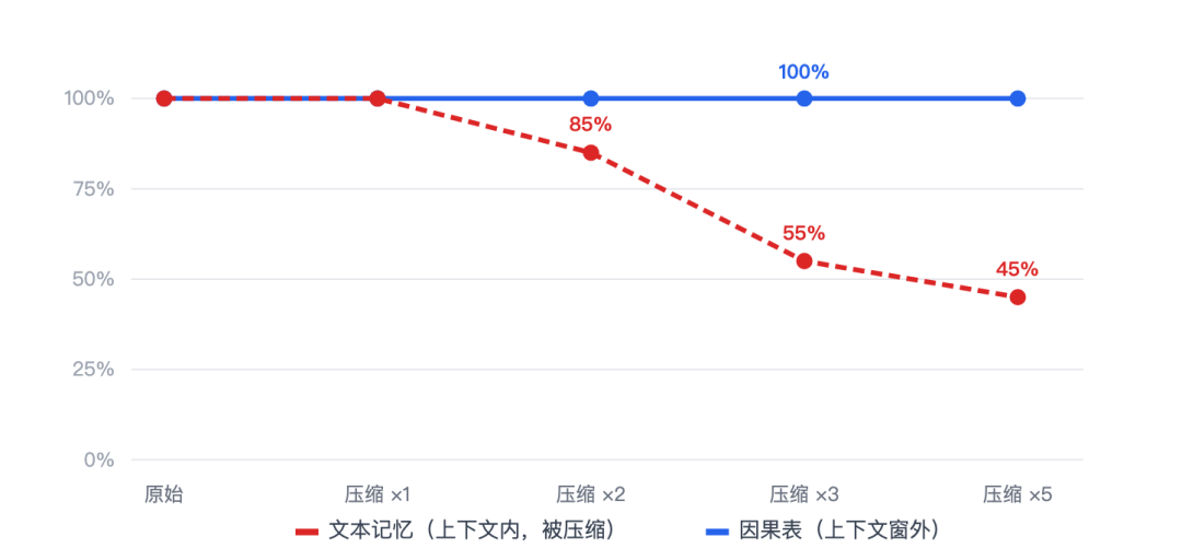 大语言模型