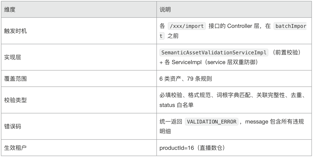 AI时代的数据研发-Semantic(语义层)实践总结 配图 27