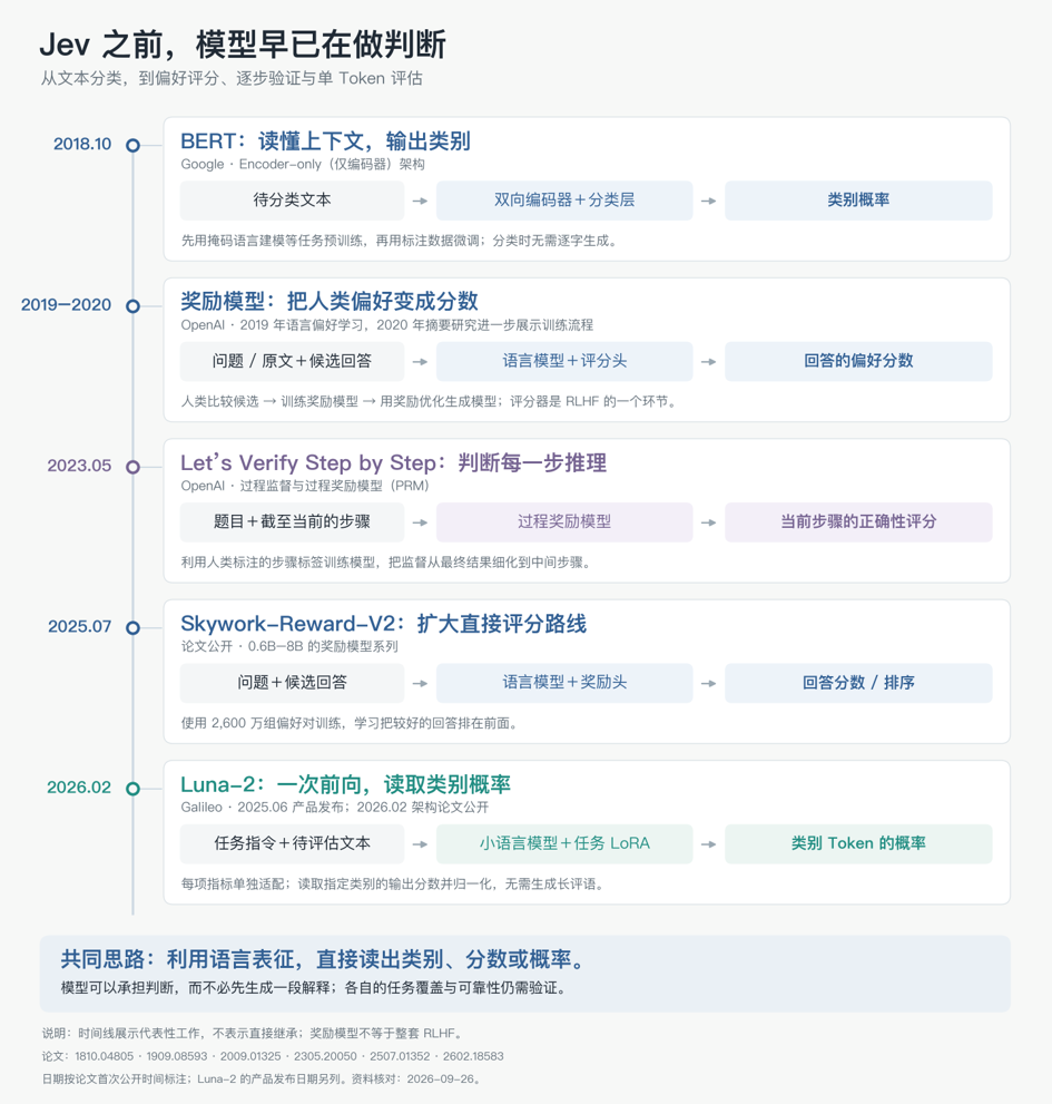 深入底层看Jev,能否戴上“范式革新”的王冠|Hao好聊趋势 配图 2