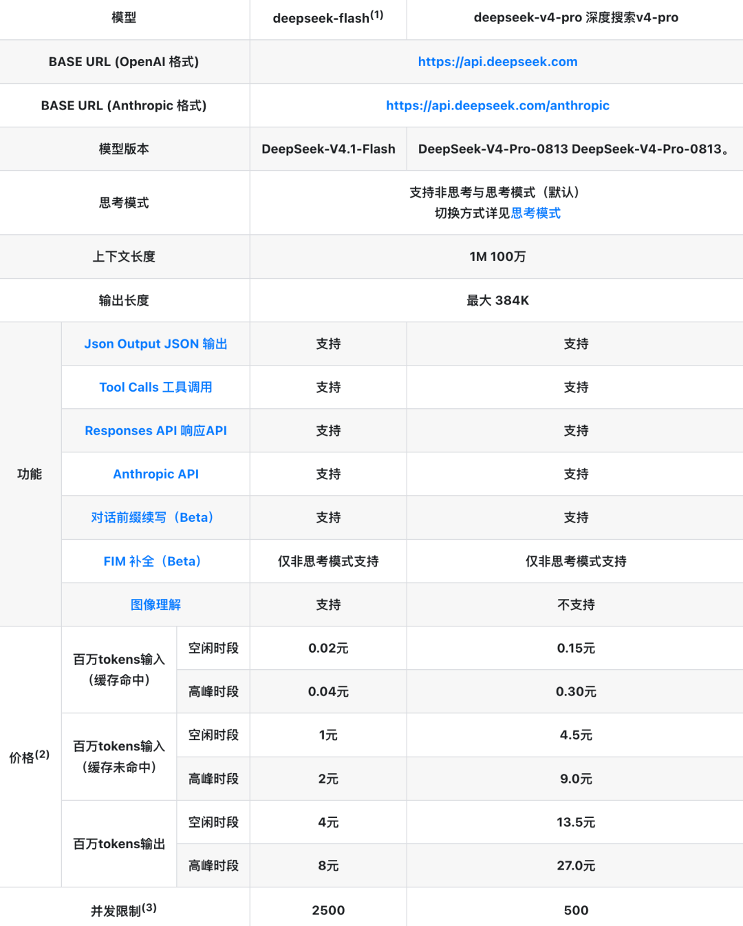 刚刚，GPT-6 新模型掀桌！「白菜价」杀进 DeepSeek 腹地 配图 2