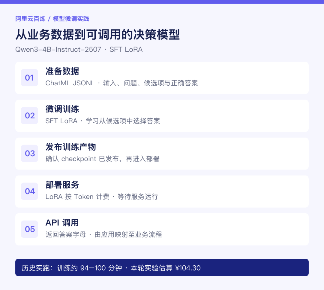 模型训练