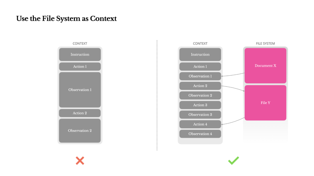 Context Engineering上下文工程的5W1H