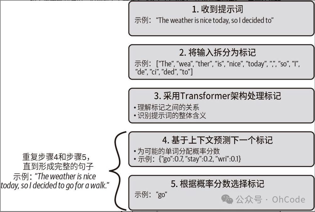 文字接龙