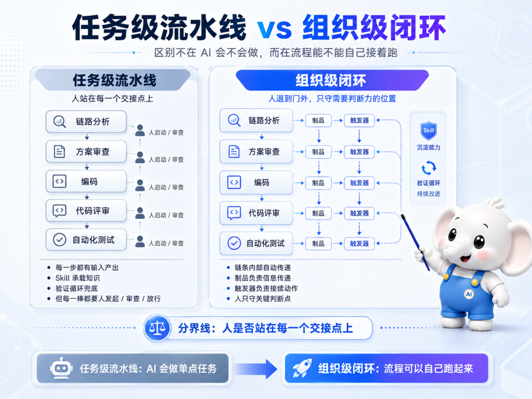 Anthropic公开AI Native手册,从需求到上线讲透了! 配图 6