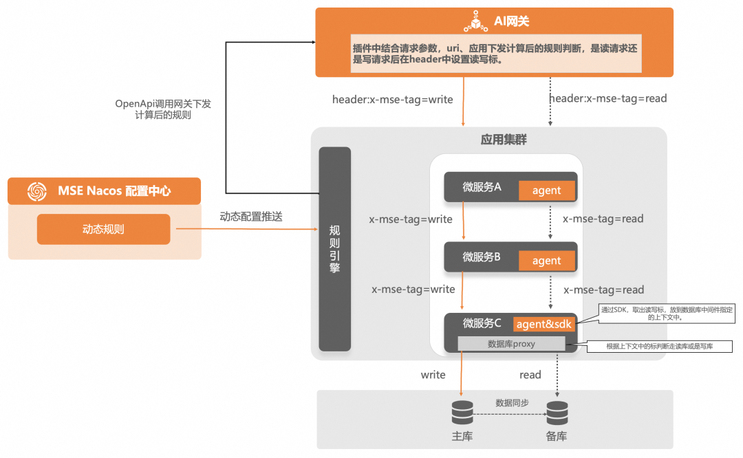企业AI落地实践（三）：使用 AI 网关解决 AI Agent 与 LLM 的交互挑战 配图 38