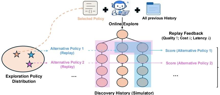 谷歌重磅发布Dream-RSI，最新RSI研究！ 配图 2