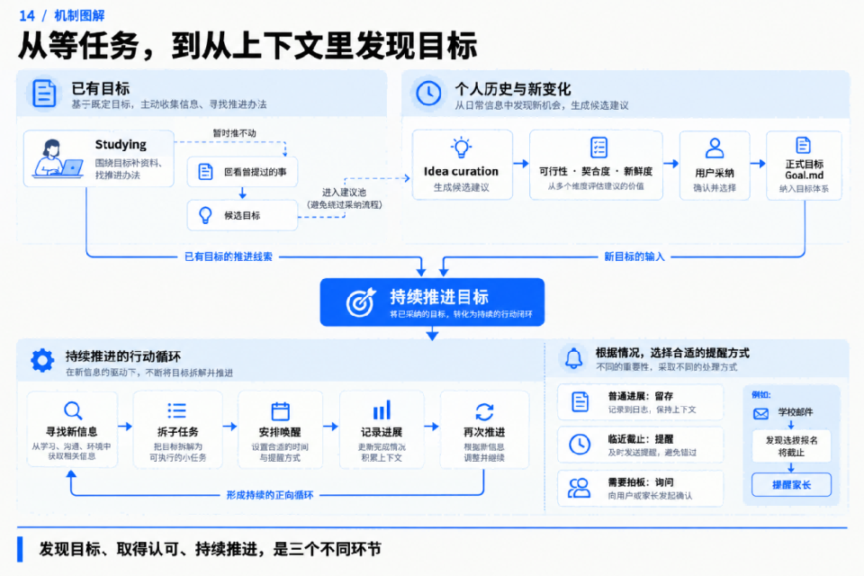 这波“个人Agent ”集体转向，说明行业的底座换了？ 配图 16
