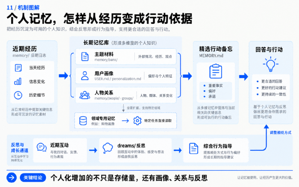 这波“个人Agent ”集体转向，说明行业的底座换了？ 配图 12