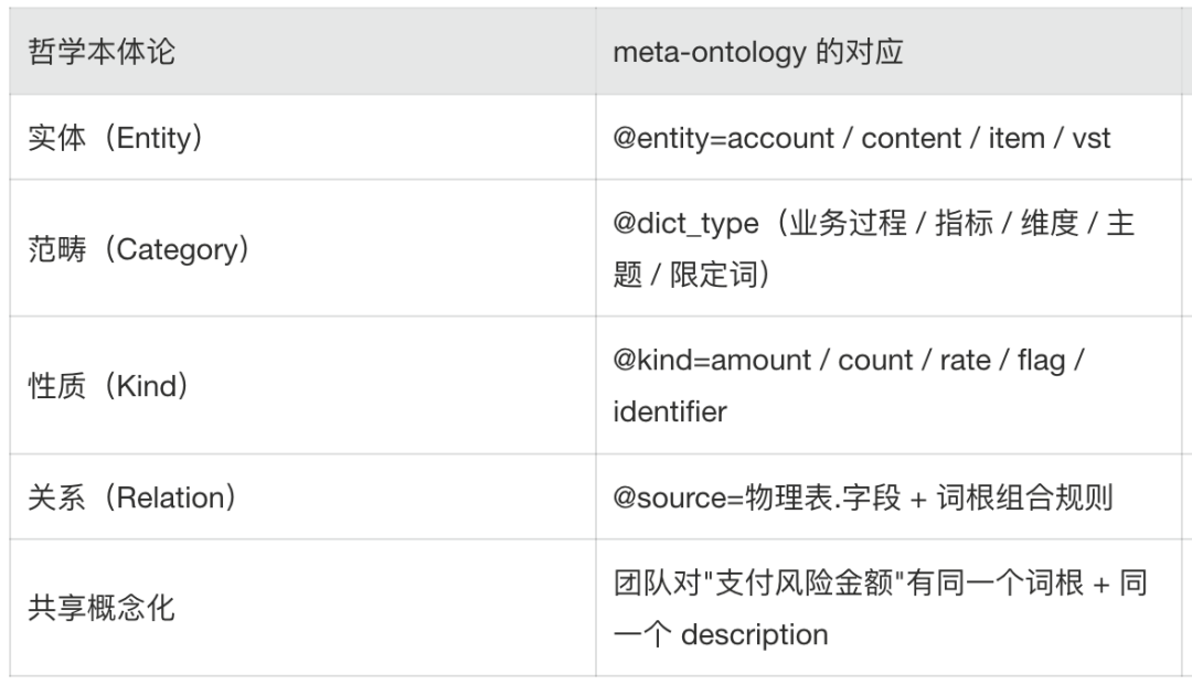 AI时代的数据研发-Semantic(语义层)实践总结 配图 22