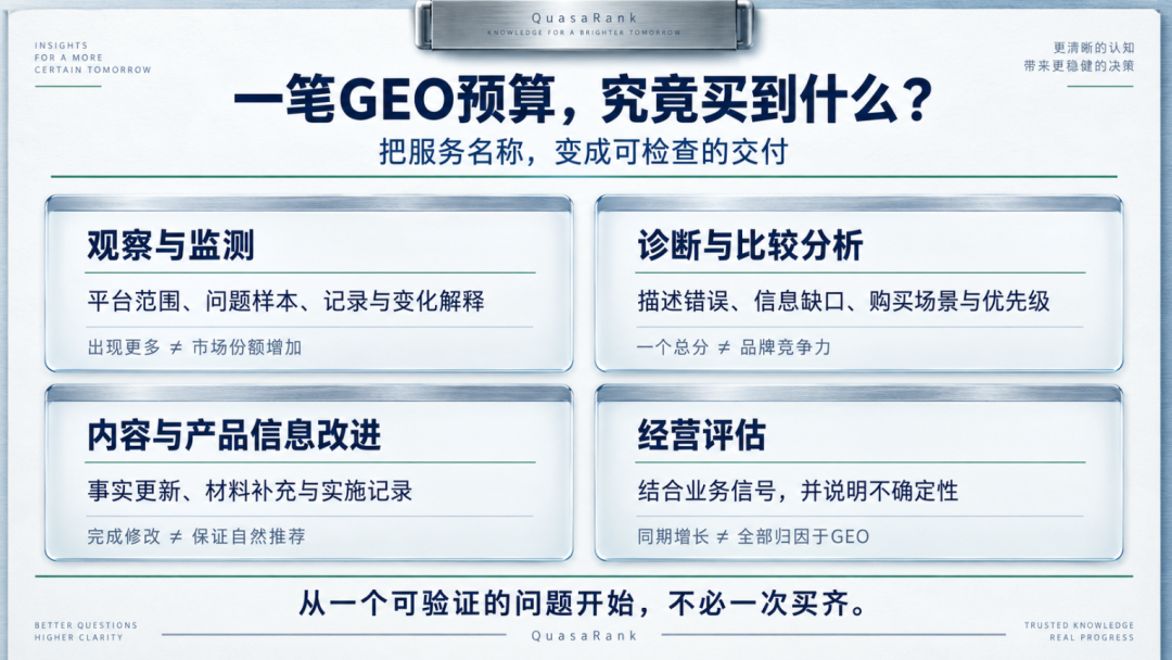 Google 给 AI 曝光单独记账：企业该为 GEO 的什么买单？ 配图 4