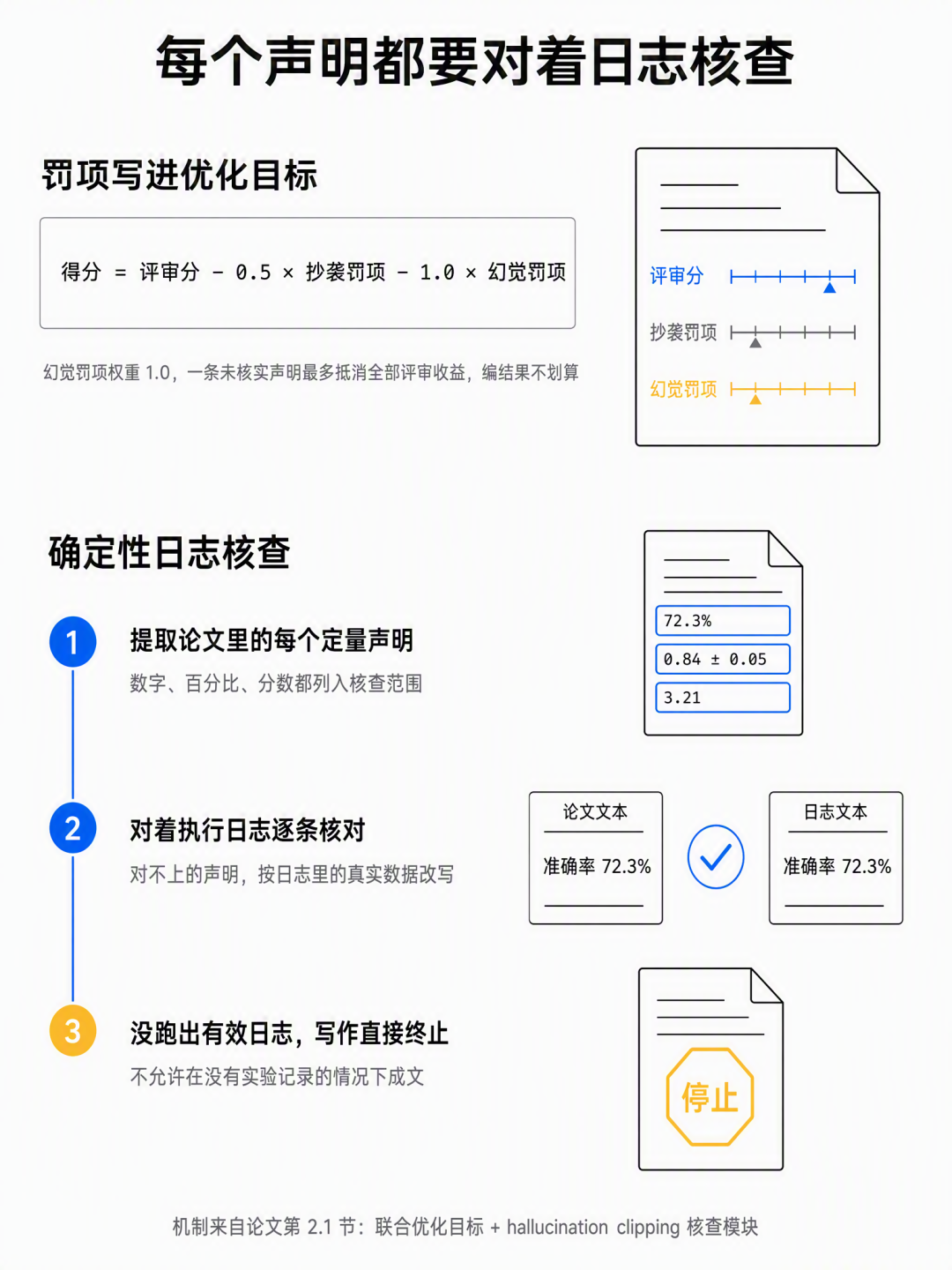 Google 升级 Co-Scientist：AI 科学家接手真实实验，从纯计算走进物理世界 配图 7