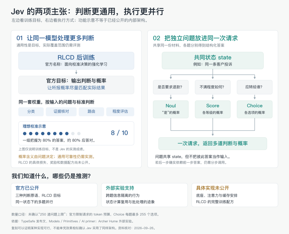 深入底层看Jev,能否戴上“范式革新”的王冠|Hao好聊趋势 配图 3
