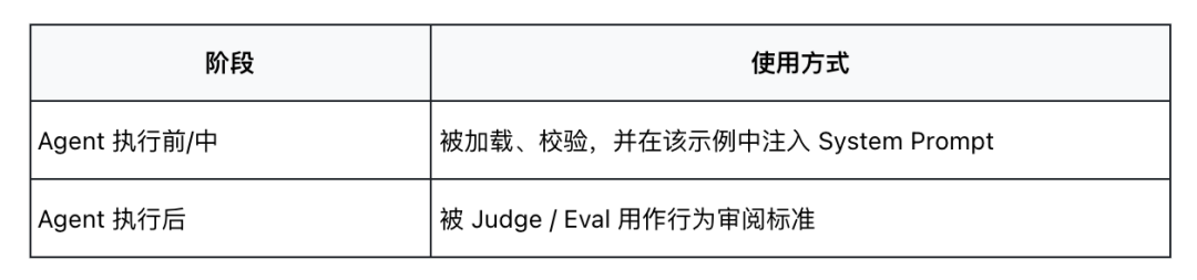Behavior Spec 完整解读:用行为规范监督长程 Agent 配图 10