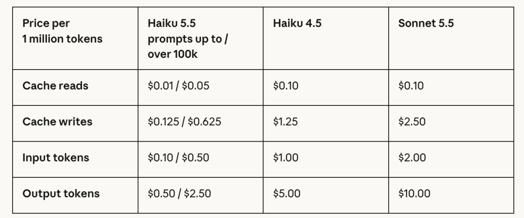 Haiku 5.5发布,Anthropic开始撒钱 配图 2