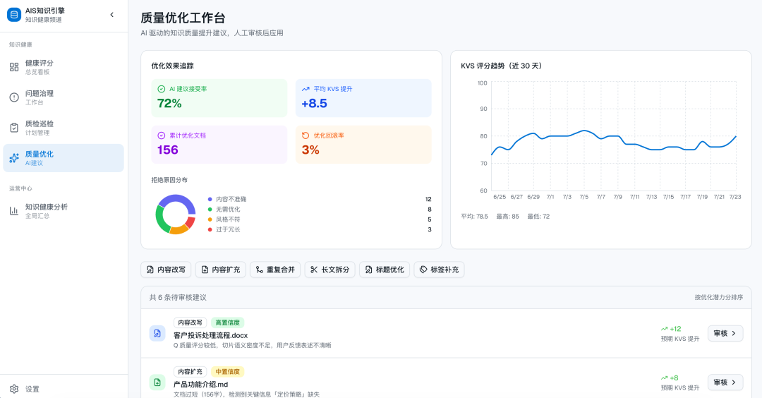 做完一次总体设计后,我重新理解了企业级知识库 配图 6
