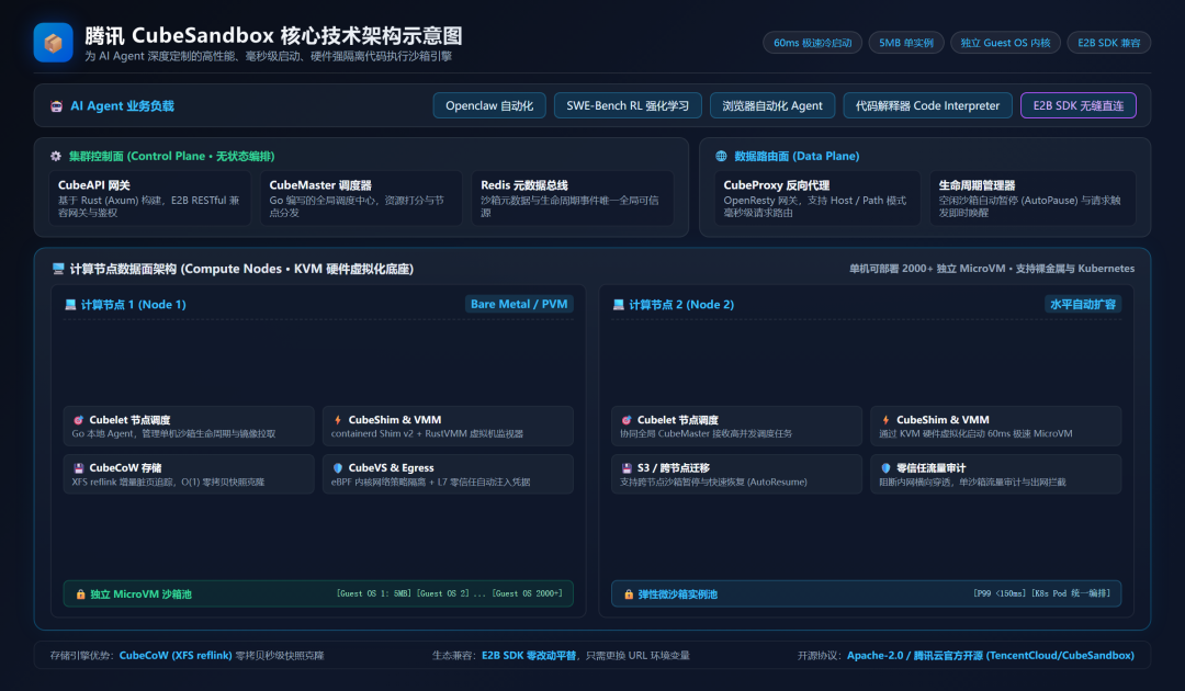 开源模型
