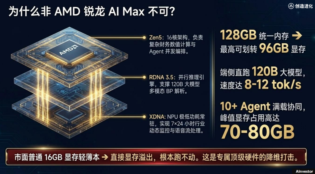 端侧智能体时代加速落地：锐龙AI Max+ PRO 495强势领跑新一代AI智能体主机 配图 24