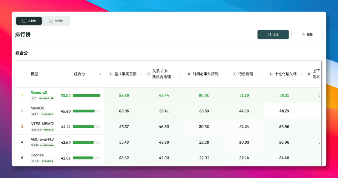 Agent 超强记忆,新王诞生! 配图 3
