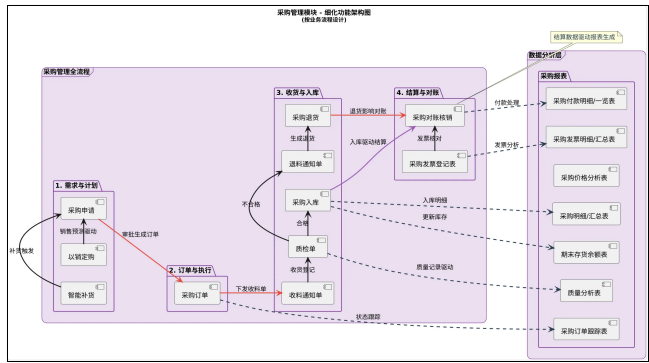 「AI实践笔记」看AI工具拆解业务系统 配图 3