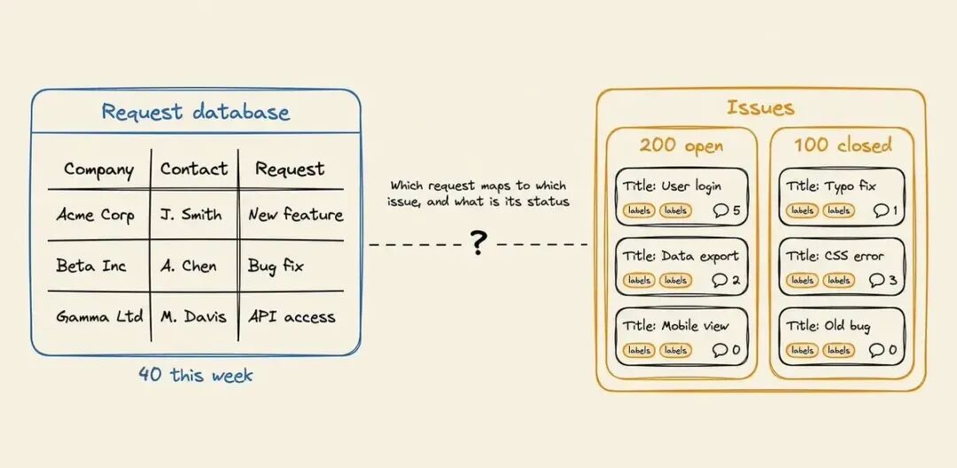 Jev + TrueForge:40 次决策准确率持平 Opus,成本为何更低? 配图 2