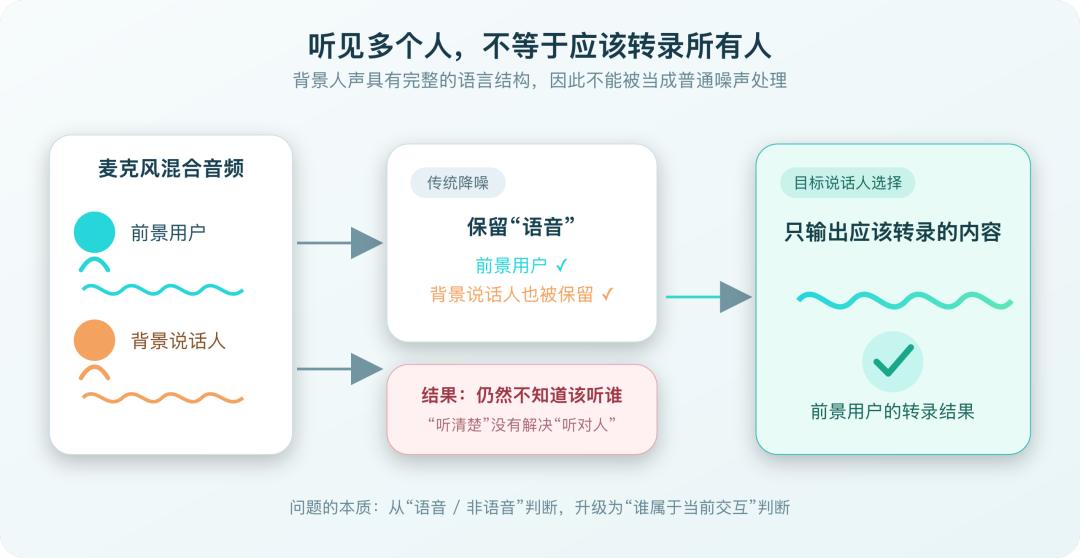 多模态模型