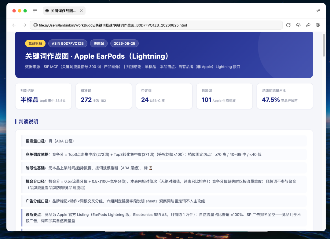 关键词Skill:WorkBuddy一键出亚马逊关键词作战图,告别拍脑袋! 配图 6