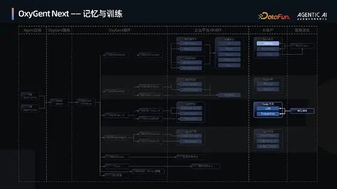 图形用户界面

AI 生成的内容可能不正确。