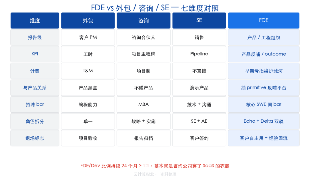 当腾讯云开始招"前线部署工程师":FDE 是 AI 时代的特种兵,还是高级版驻场? 配图 8