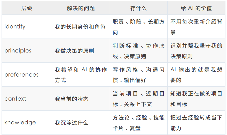 效率工具