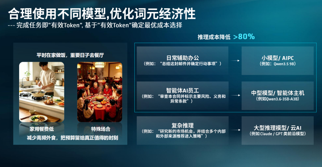 端侧智能体时代加速落地：锐龙AI Max+ PRO 495强势领跑新一代AI智能体主机 配图 21