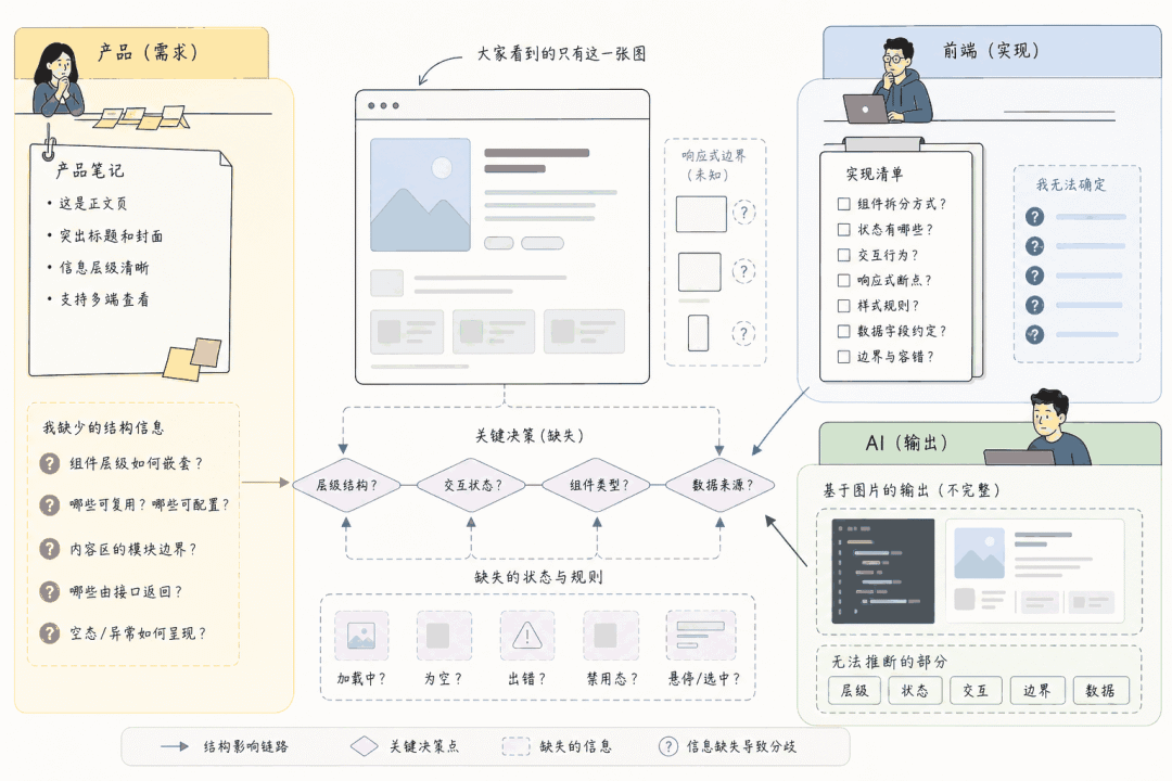 配图2
