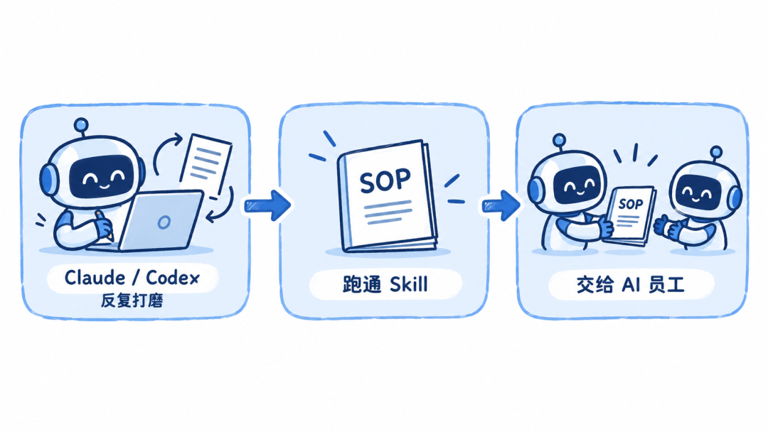从一个 Bot 到一整个组织,Grok Bot 的进阶用法分享:本地电脑、AI 分工和知识库怎么接起来? 配图 3