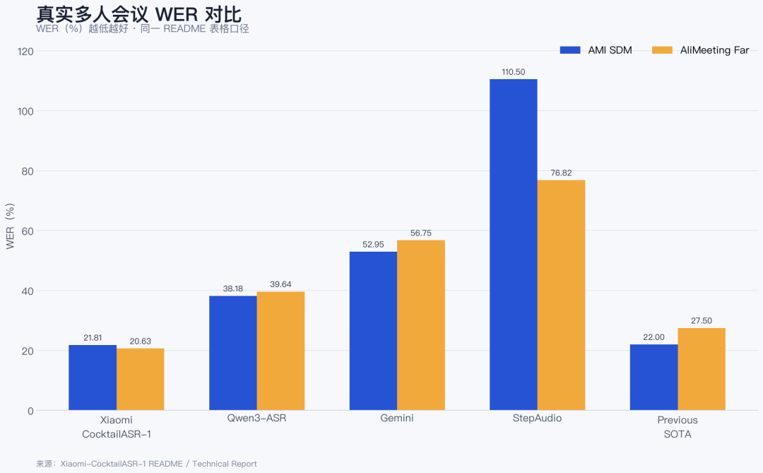 只听指定的人：小米这款开源 ASR，把参考声音变成识别开关 配图 2